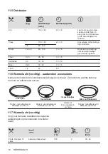 Предварительный просмотр 18 страницы Zanussi ZOHKE2X1 User Manual