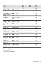 Предварительный просмотр 19 страницы Zanussi ZOHKE2X1 User Manual