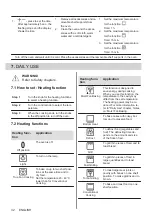 Предварительный просмотр 32 страницы Zanussi ZOHKE2X1 User Manual