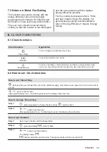 Предварительный просмотр 33 страницы Zanussi ZOHKE2X1 User Manual