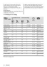 Предварительный просмотр 36 страницы Zanussi ZOHKE2X1 User Manual