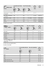 Предварительный просмотр 37 страницы Zanussi ZOHKE2X1 User Manual