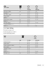 Предварительный просмотр 39 страницы Zanussi ZOHKE2X1 User Manual