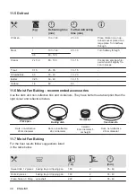 Предварительный просмотр 40 страницы Zanussi ZOHKE2X1 User Manual