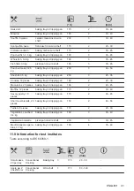 Предварительный просмотр 41 страницы Zanussi ZOHKE2X1 User Manual