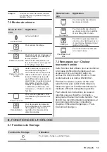 Предварительный просмотр 55 страницы Zanussi ZOHKE2X1 User Manual