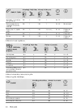 Предварительный просмотр 60 страницы Zanussi ZOHKE2X1 User Manual