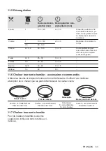 Предварительный просмотр 63 страницы Zanussi ZOHKE2X1 User Manual