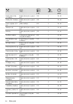 Предварительный просмотр 64 страницы Zanussi ZOHKE2X1 User Manual