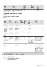 Предварительный просмотр 65 страницы Zanussi ZOHKE2X1 User Manual