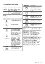 Предварительный просмотр 79 страницы Zanussi ZOHKE2X1 User Manual