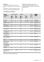 Предварительный просмотр 83 страницы Zanussi ZOHKE2X1 User Manual