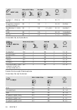 Предварительный просмотр 84 страницы Zanussi ZOHKE2X1 User Manual