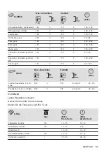 Предварительный просмотр 85 страницы Zanussi ZOHKE2X1 User Manual