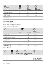 Предварительный просмотр 86 страницы Zanussi ZOHKE2X1 User Manual