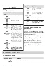 Предварительный просмотр 102 страницы Zanussi ZOHKE2X1 User Manual