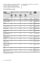 Предварительный просмотр 106 страницы Zanussi ZOHKE2X1 User Manual