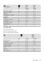 Предварительный просмотр 109 страницы Zanussi ZOHKE2X1 User Manual