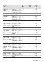 Предварительный просмотр 111 страницы Zanussi ZOHKE2X1 User Manual