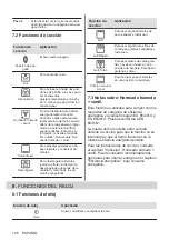 Предварительный просмотр 126 страницы Zanussi ZOHKE2X1 User Manual