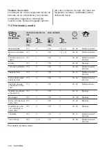 Предварительный просмотр 130 страницы Zanussi ZOHKE2X1 User Manual