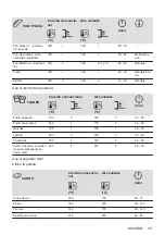 Предварительный просмотр 131 страницы Zanussi ZOHKE2X1 User Manual