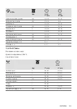 Предварительный просмотр 133 страницы Zanussi ZOHKE2X1 User Manual