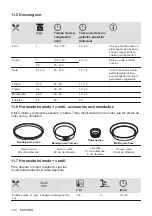 Предварительный просмотр 134 страницы Zanussi ZOHKE2X1 User Manual