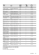 Предварительный просмотр 135 страницы Zanussi ZOHKE2X1 User Manual