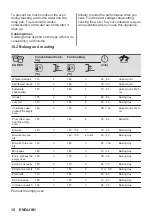 Предварительный просмотр 12 страницы Zanussi ZOHKF1X1 User Manual