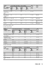 Предварительный просмотр 13 страницы Zanussi ZOHKF1X1 User Manual