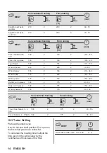 Предварительный просмотр 14 страницы Zanussi ZOHKF1X1 User Manual