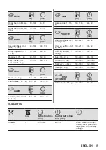 Предварительный просмотр 15 страницы Zanussi ZOHKF1X1 User Manual