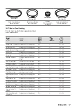 Предварительный просмотр 17 страницы Zanussi ZOHKF1X1 User Manual