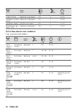 Предварительный просмотр 18 страницы Zanussi ZOHKF1X1 User Manual