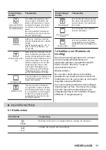 Предварительный просмотр 11 страницы Zanussi ZOHKQ3X2 User Manual