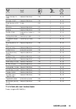 Предварительный просмотр 15 страницы Zanussi ZOHKQ3X2 User Manual