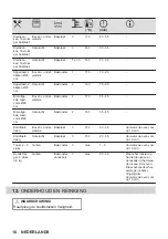 Предварительный просмотр 16 страницы Zanussi ZOHKQ3X2 User Manual