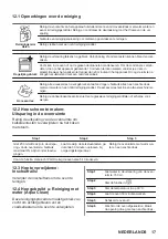 Предварительный просмотр 17 страницы Zanussi ZOHKQ3X2 User Manual