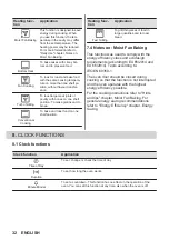 Предварительный просмотр 32 страницы Zanussi ZOHKQ3X2 User Manual