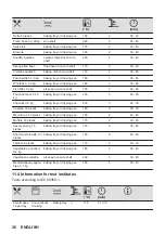 Предварительный просмотр 36 страницы Zanussi ZOHKQ3X2 User Manual