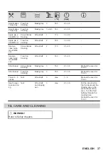 Предварительный просмотр 37 страницы Zanussi ZOHKQ3X2 User Manual