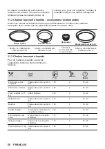 Предварительный просмотр 56 страницы Zanussi ZOHKQ3X2 User Manual