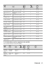 Предварительный просмотр 57 страницы Zanussi ZOHKQ3X2 User Manual