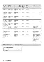 Предварительный просмотр 58 страницы Zanussi ZOHKQ3X2 User Manual