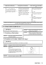 Предварительный просмотр 73 страницы Zanussi ZOHKQ3X2 User Manual