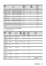 Предварительный просмотр 79 страницы Zanussi ZOHKQ3X2 User Manual