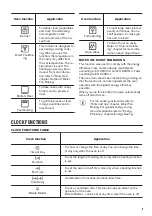 Предварительный просмотр 9 страницы Zanussi ZOHNA7K1 User Manual