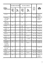 Предварительный просмотр 15 страницы Zanussi ZOHNA7K1 User Manual