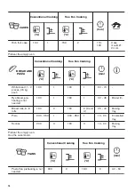 Предварительный просмотр 16 страницы Zanussi ZOHNA7K1 User Manual